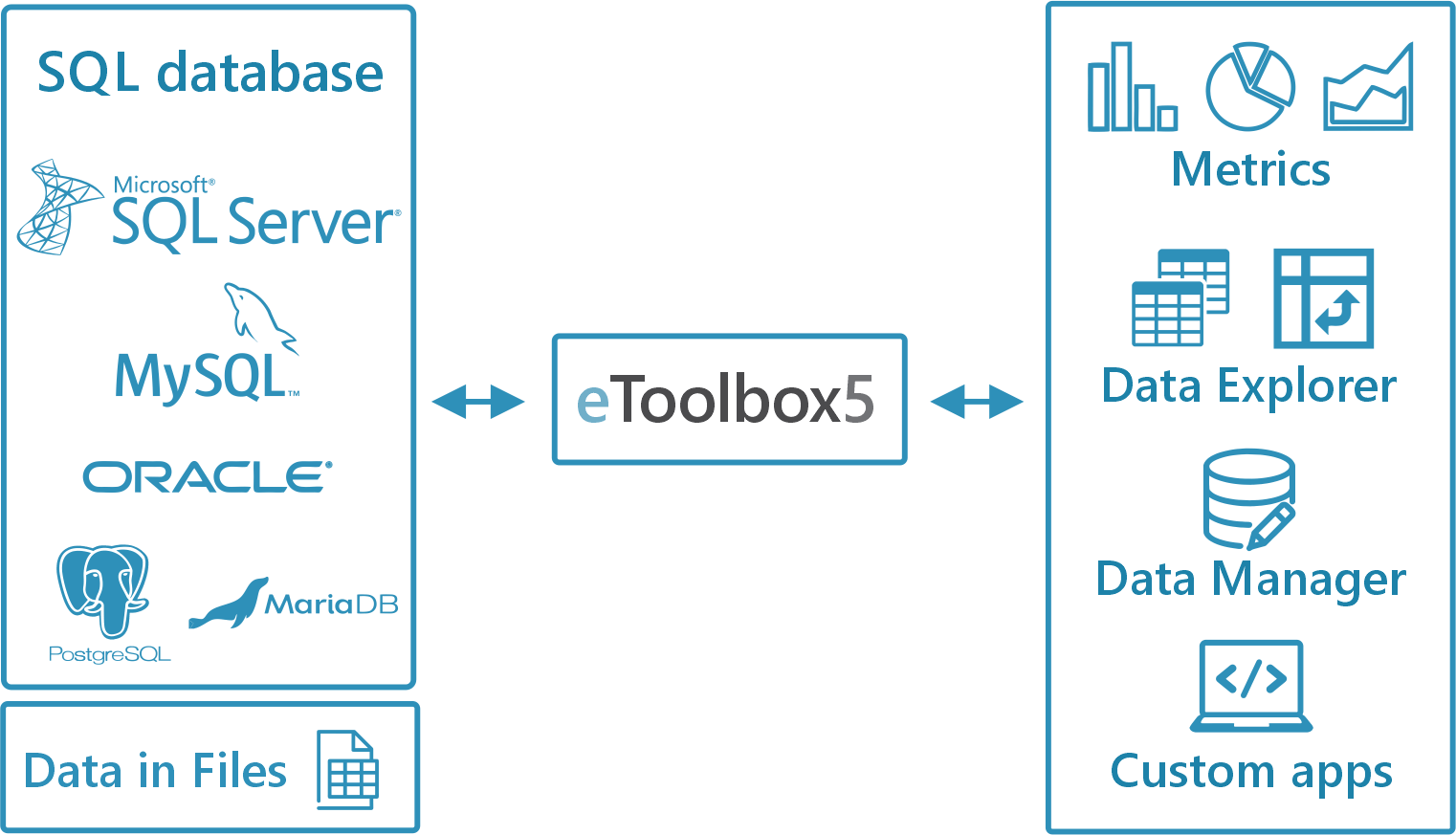 data sources